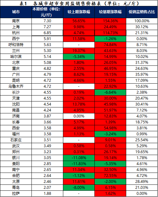 数据来源:新华指数