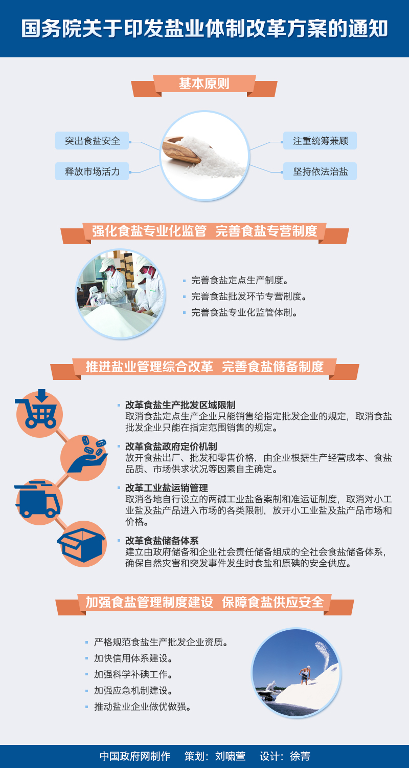 1673608917762612.jpg 盐业体制改革方案图.jpg