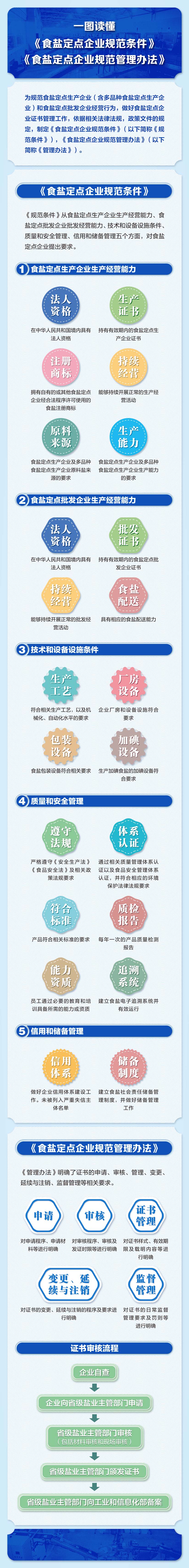 1697684193253601.jpg 一图规范条件.jpg
