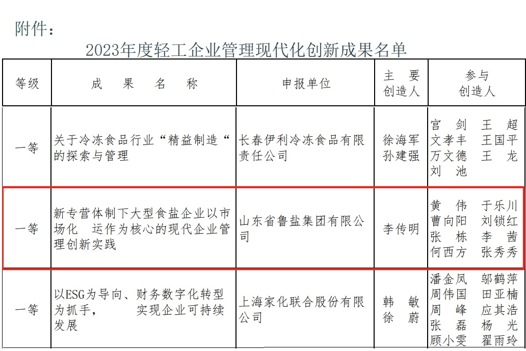 1701047686960084.jpg 现代化创新成果名单 名称抬头.jpg